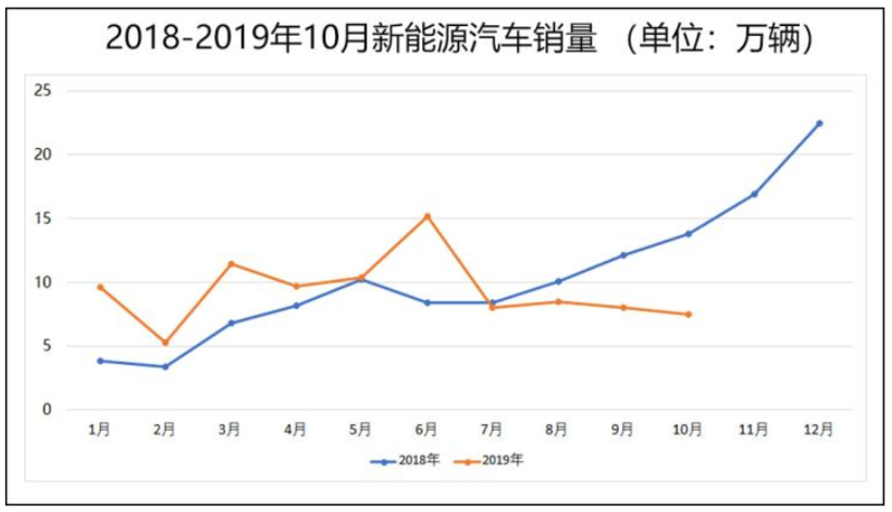 AMC材料,轮毂电机,赛麟迈迈上市,雷克萨斯首款, 新能源车10月销售