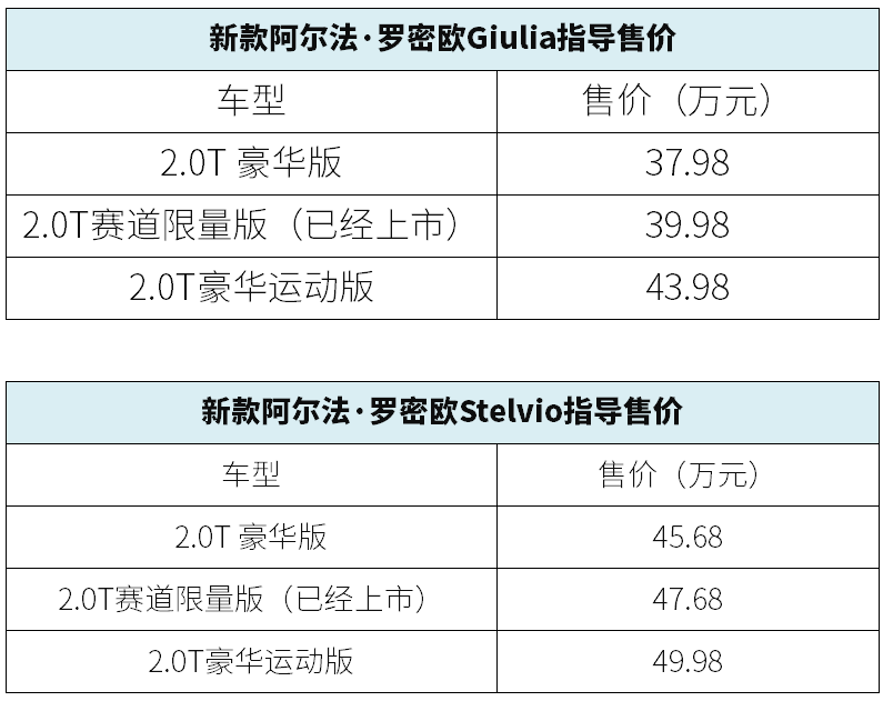 新车，阿尔法&middot;罗密欧新车上市