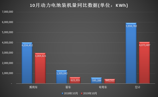 电池，补贴退坡,汽车,装机电量，宁德时代