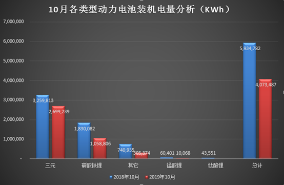 电池，补贴退坡,汽车,装机电量，宁德时代