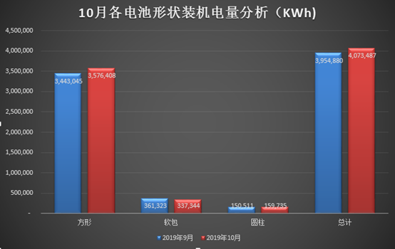 电池，补贴退坡,汽车,装机电量，宁德时代