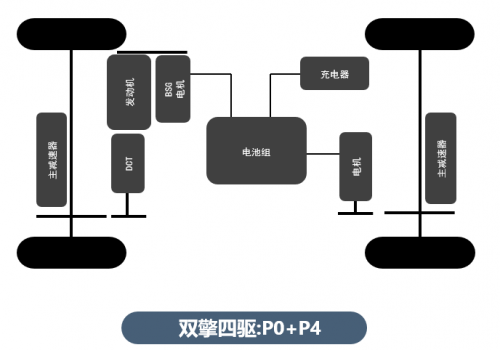 比亚迪第三代双模技术了解一下