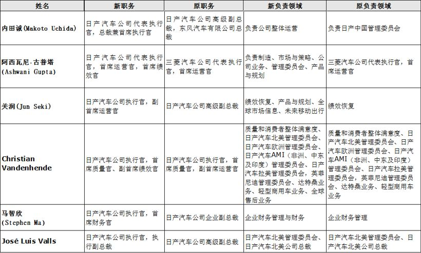 上汽大众，比亚迪，10月汽车销量,小鹏C轮融资,丰田比亚迪合作