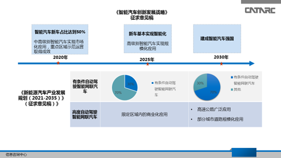 10家自主企业2019～2020年量产L3，自动驾驶向L3升级