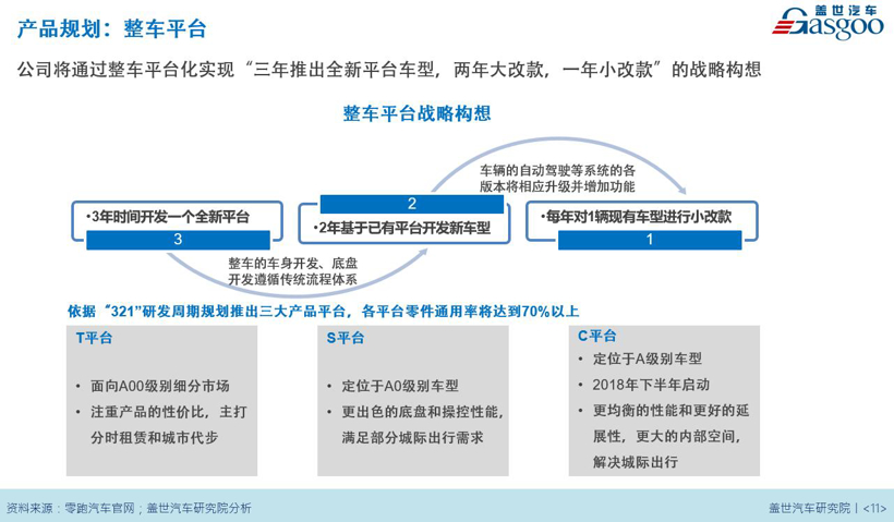 三年产品规划已排期探秘零跑金华工厂