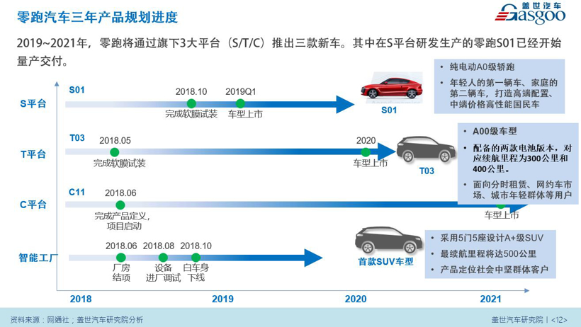 三年产品规划已排期 探秘零跑金华工厂-盖世汽车资讯