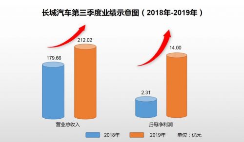 新车，SUV，销量，长城汽车，长城汽车