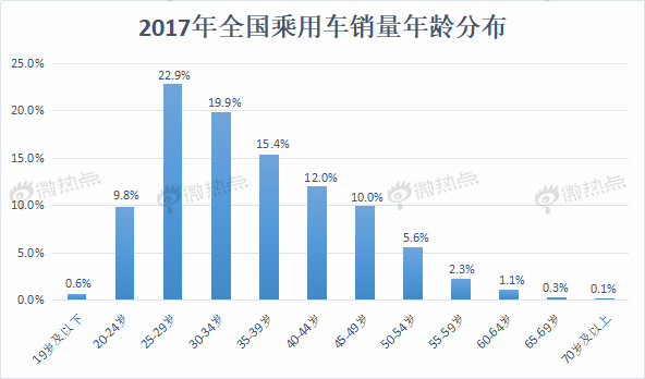 自动驾驶，未来车市