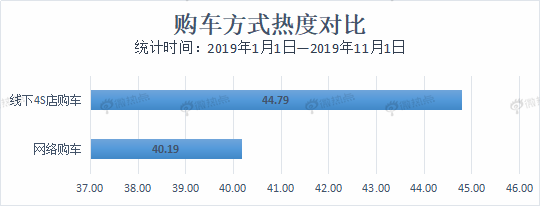 自动驾驶，未来车市