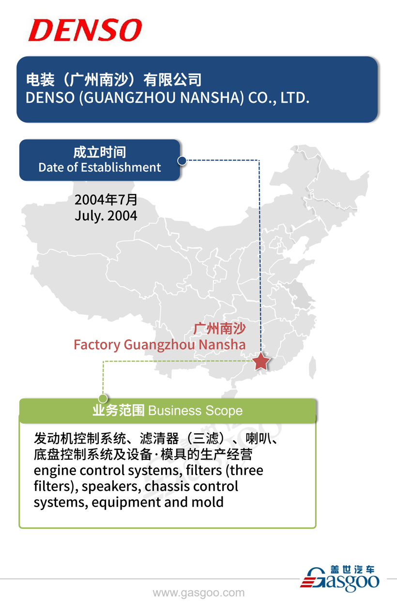 全球主流汽车零部件供应商——电装在华产业布局图