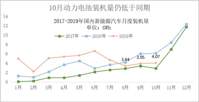动力电池观察:宁德时代811已稳定供货,力神电池首次挤进第三
