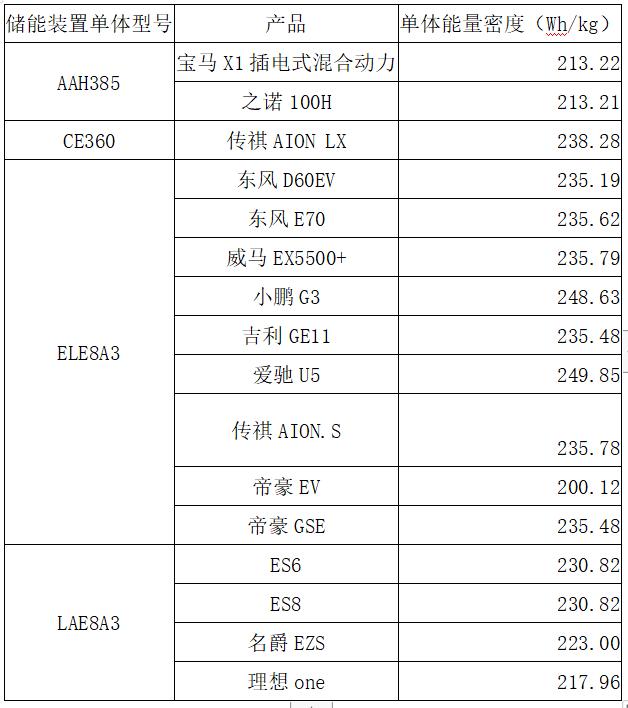 动力电池观察:宁德时代811已稳定供货,力神电池首次挤进第三