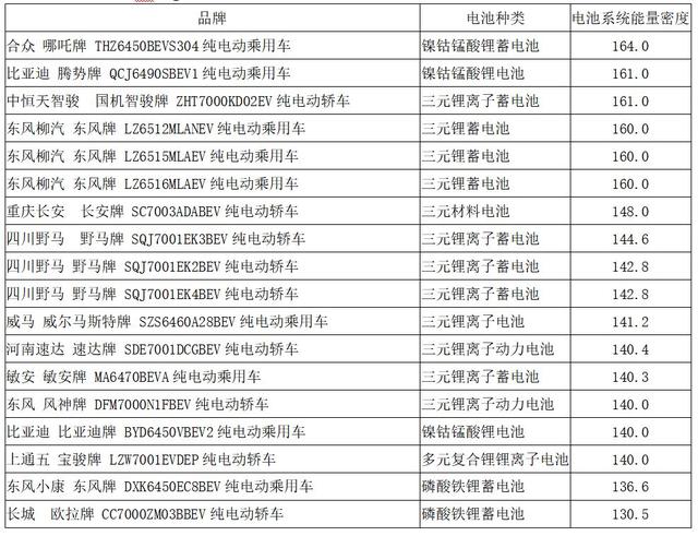 动力电池观察:宁德时代811已稳定供货,力神电池首次挤进第三