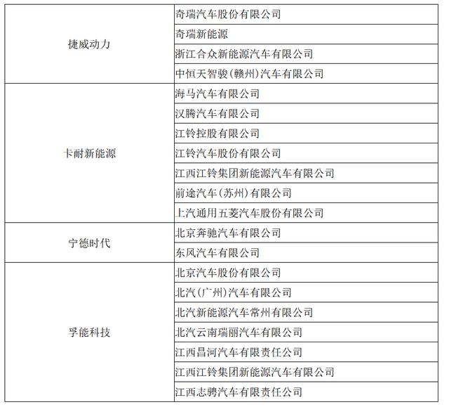 动力电池观察:宁德时代811已稳定供货,力神电池首次挤进第三