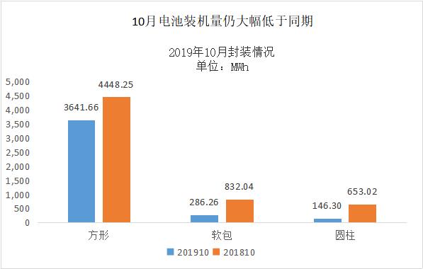 动力电池观察:宁德时代811已稳定供货,力神电池首次挤进第三