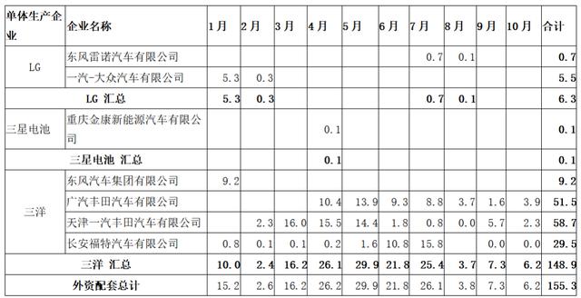 动力电池观察:宁德时代811已稳定供货,力神电池首次挤进第三