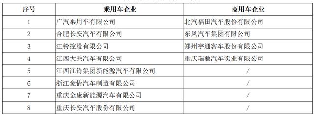 动力电池观察:宁德时代811已稳定供货,力神电池首次挤进第三