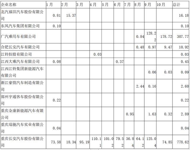 动力电池观察:宁德时代811已稳定供货,力神电池首次挤进第三
