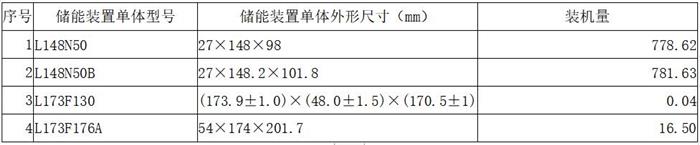 动力电池观察:宁德时代811已稳定供货,力神电池首次挤进第三