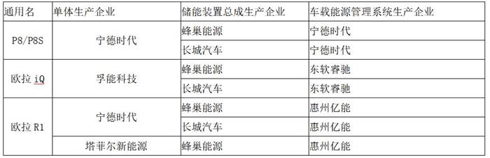 动力电池观察:宁德时代811已稳定供货,力神电池首次挤进第三