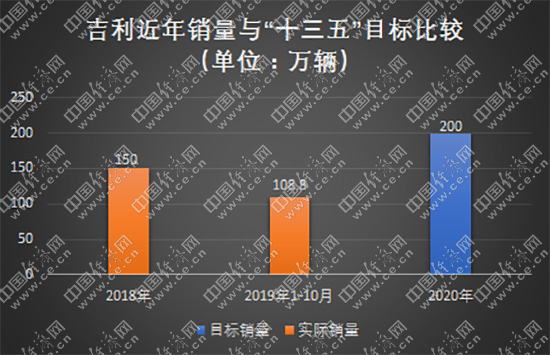 销量,民营车企十三五,民营车企 销量,民营车企十三五,民营车企