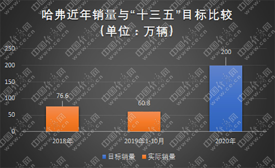 销量,民营车企十三五,民营车企 销量,民营车企十三五,民营车企