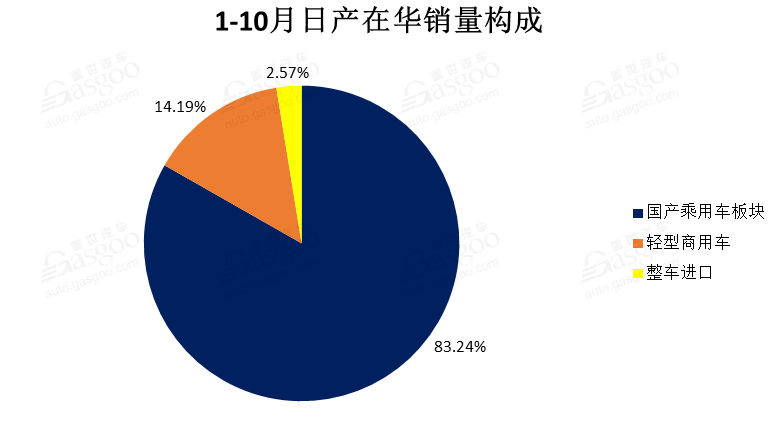 【破局】四大合资企业助日产寒冬突围