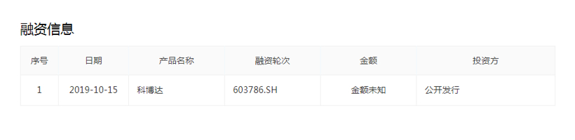 10月部分汽车零部件企业最新融资信息一览