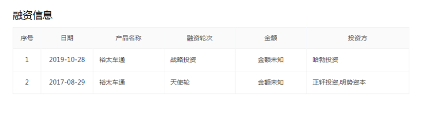 10月部分汽车零部件企业最新融资信息一览