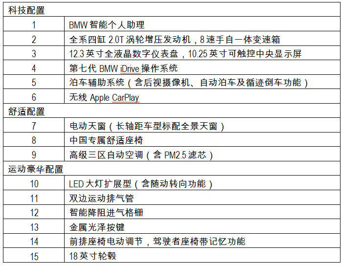 全新BMW 3系家族齐聚广州车展，320/330车型荣耀上市