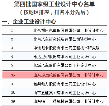 玲珑轮胎上榜国家级工业设计中心