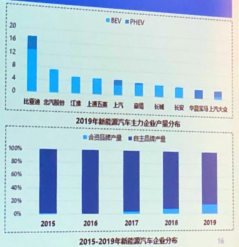 中汽中心情报所主任黄永和：应对新能源汽车市场下滑应精准施策