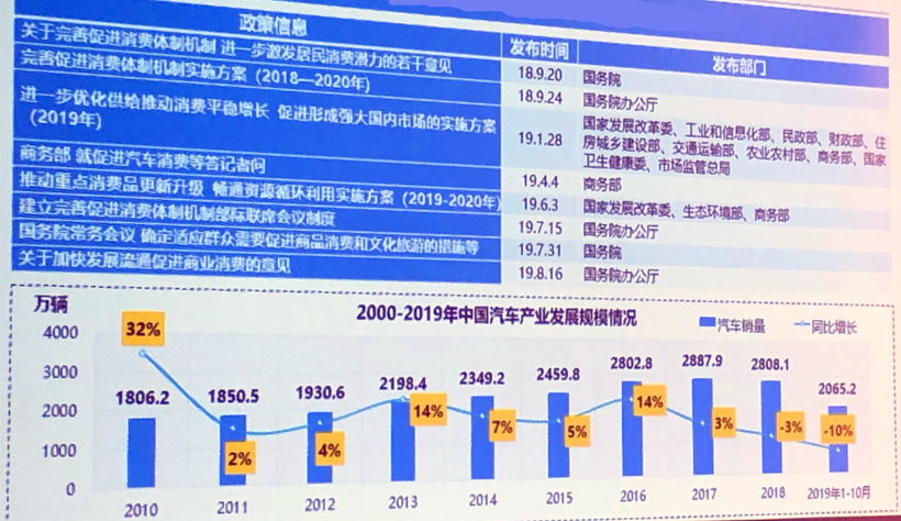 政策，黄永和,新能源汽车,补贴政策