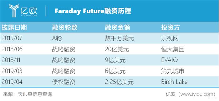 电动汽车，贾跃亭,贾跃亭债权人