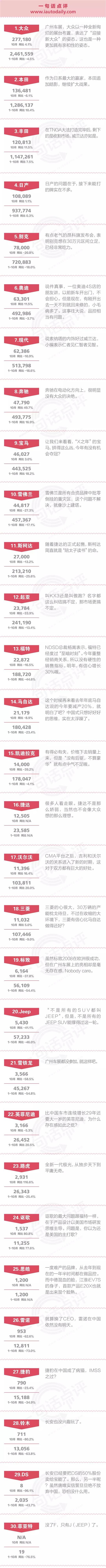 10月合资品牌,10月合资品牌