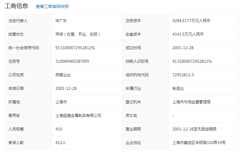查询企业工商信息，全面了解企业规模