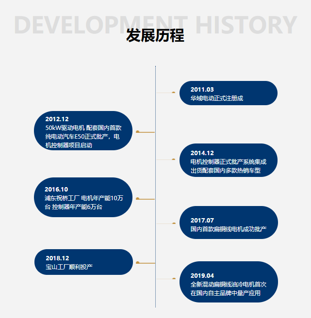 投资10亿新建技术研发中心！华域汽车的“野心”