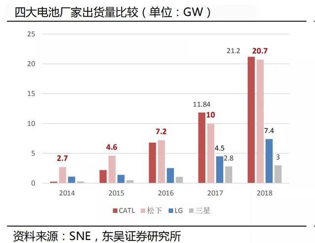 争夺特斯拉