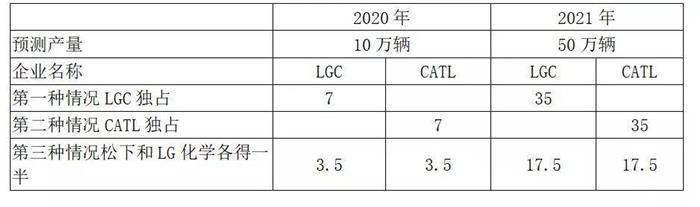 争夺特斯拉