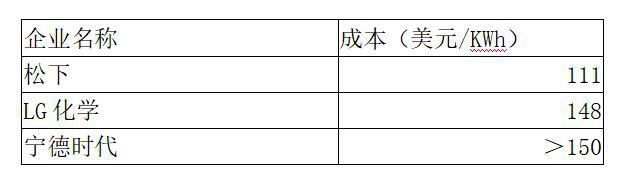 争夺特斯拉
