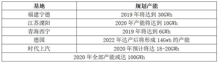 争夺特斯拉