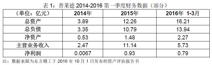 电动汽车，电池，普莱德,普莱德宁德时代