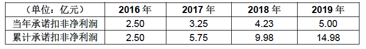 业绩对赌失败 宁德时代等补偿16.76亿元股份 普莱德再次易主