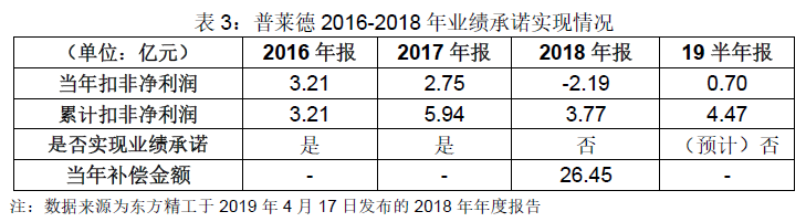 业绩对赌失败 宁德时代等补偿16.76亿元股份 普莱德再次易主