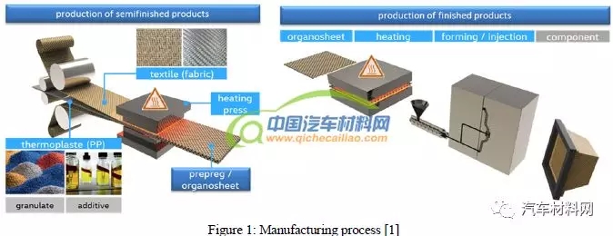 天然纤维复合材料性能表征及其在座椅上的应用