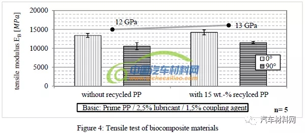天然纤维复合材料性能表征及其在座椅上的应用