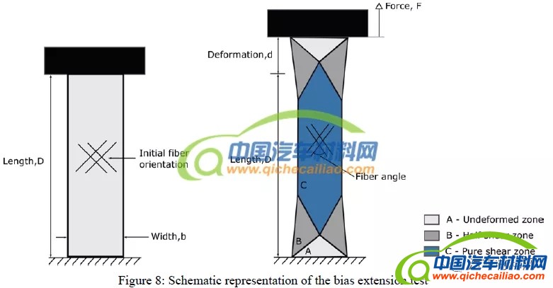 天然纤维复合材料性能表征及其在座椅上的应用
