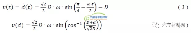 天然纤维复合材料性能表征及其在座椅上的应用