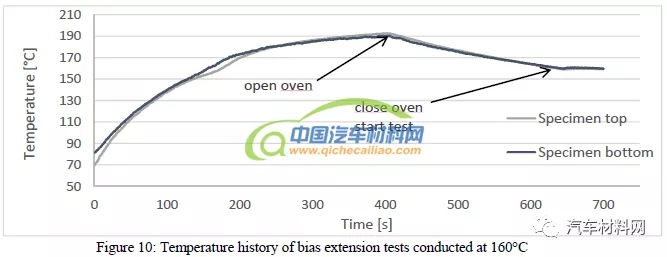 天然纤维复合材料性能表征及其在座椅上的应用