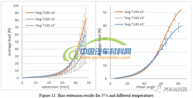 天然纤维复合材料性能表征及其在座椅上的应用
